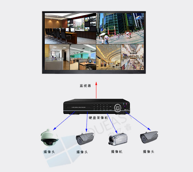 55寸液晶監(jiān)視器 55寸液晶監(jiān)視器